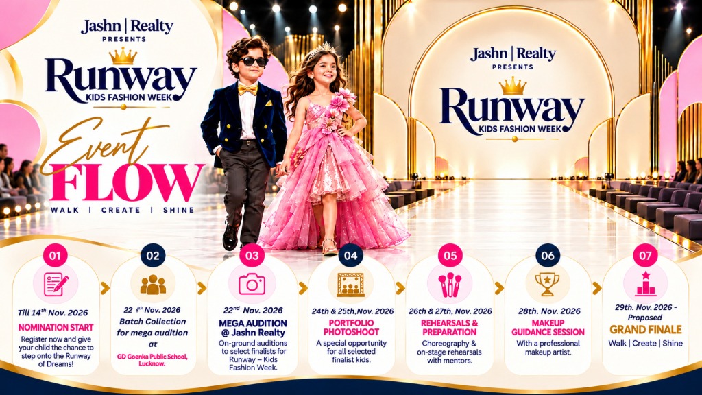 Jashn Realty Presents Runway Kids Fashion Week Official Event Flow - Walk Create Shine